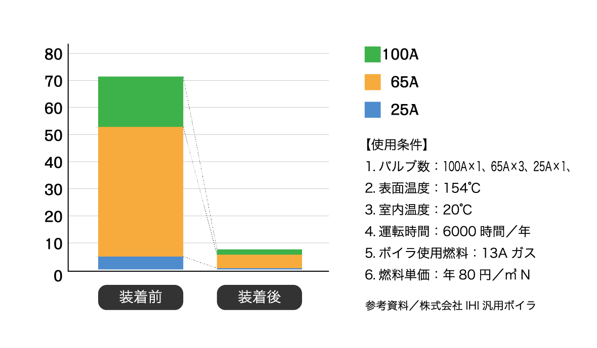 メリット